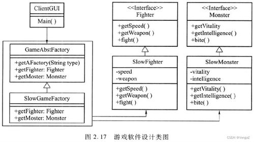 软件设计模式与体系结构 工厂模式解析